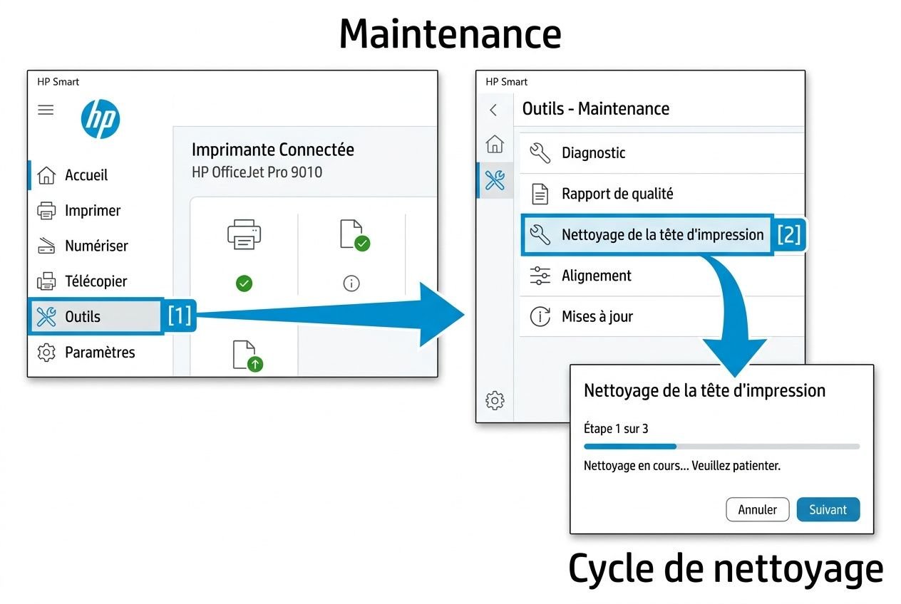 Étapes d'accès au nettoyage logiciel HP