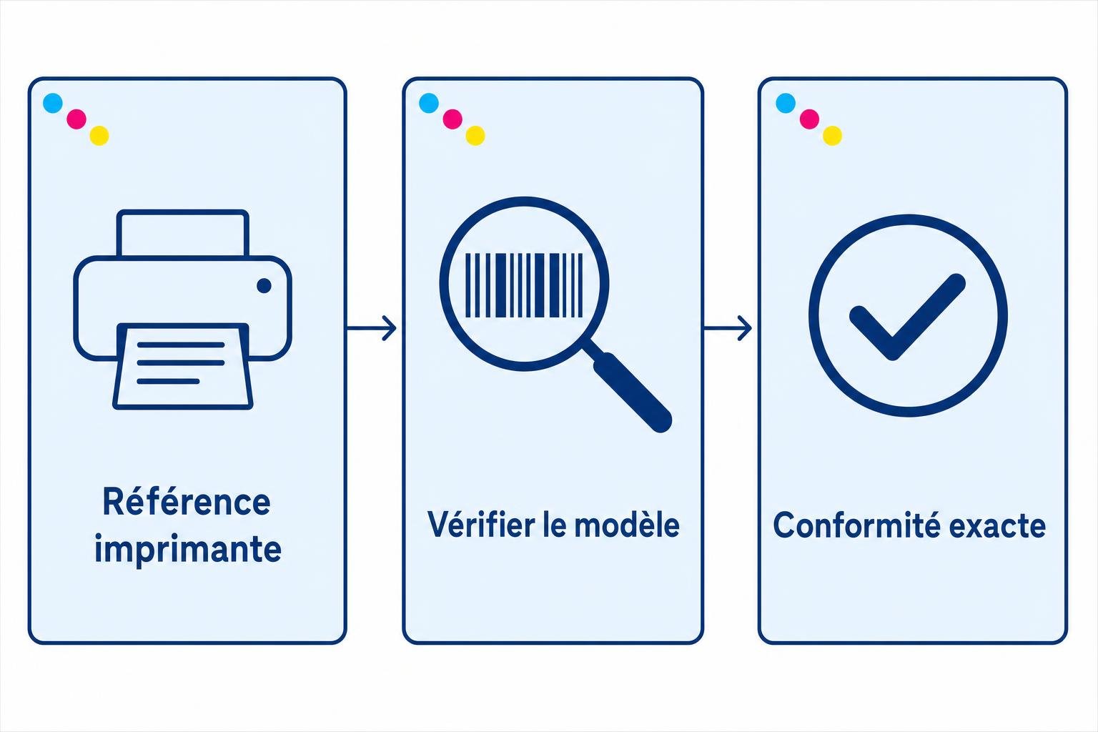Cartouches d’encre compatibles : vérification du modèle et conformité exacte pour imprimante. les cartouches d'encre compatibles valent-elles la peine ?
