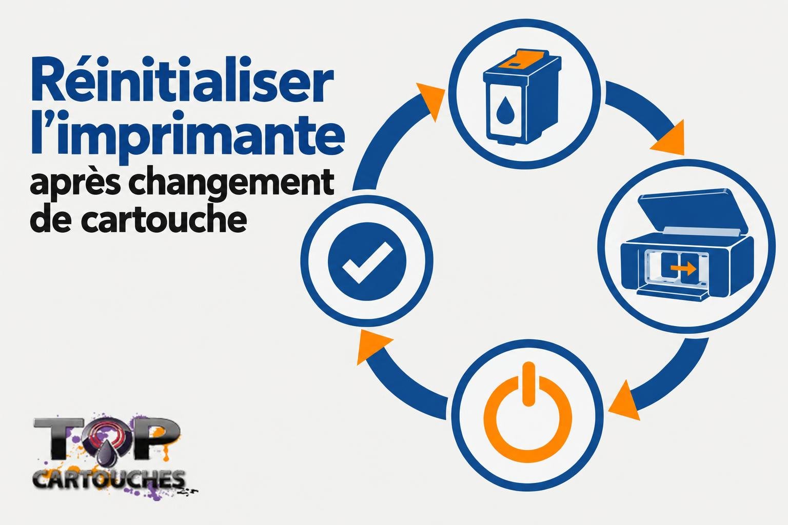 Réinitialiser l'imprimante après changement de cartouche